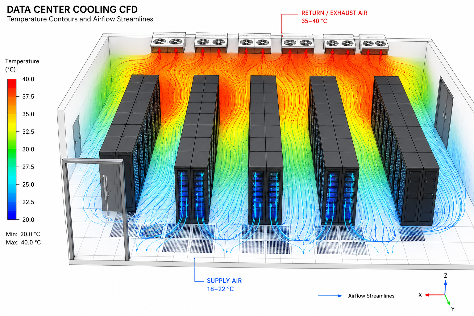 CFD Simulation & Analysis Services | Product Design & Development ...