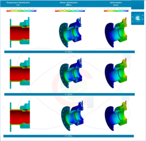 Finite Element (FEA) Thermal Shock analysis of a Cryogenic Ball valve.